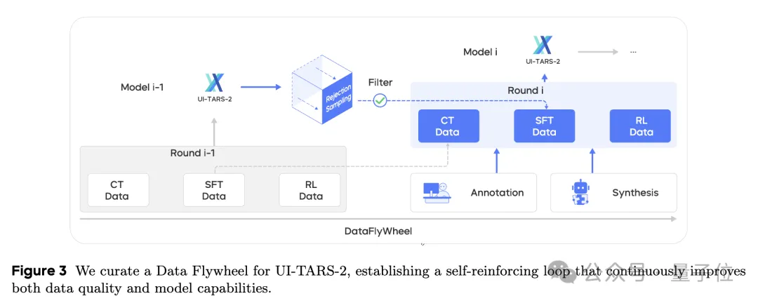 起底“豆包手机”:核心技术探索早已开源,GUI Agent布局近两年,“全球首款真正的AI手机” 起底“豆包手机”:核心技术探索早已开源,GUI Agent布局近两年,“全球首款真正的AI手机”