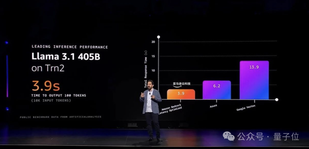 “云计算一哥”一口气发布6个大模型、3nm芯片!多模态还要搞Any-to-Any