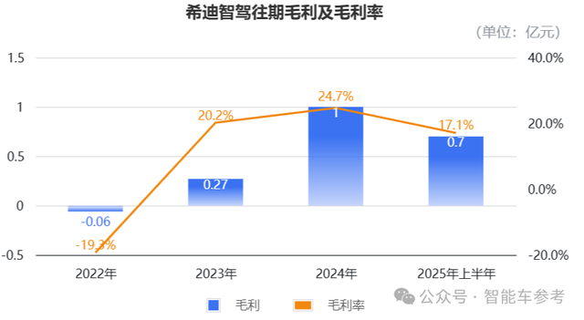 “大疆教父”李泽湘敲钟IPO,市值112亿!