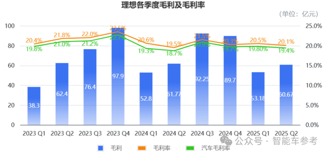 理想今年产品没爆但技术爆了:自研芯片流片成功!也要摆脱英伟达依赖了