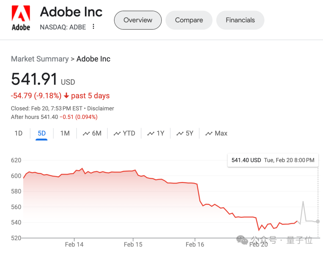 Sora新视频只发TikTok：OpenAI 4天涨粉10万