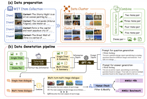 一次可输入多张图像，还能多轮对话！最新开源数据集，让AI聊天更接近现实