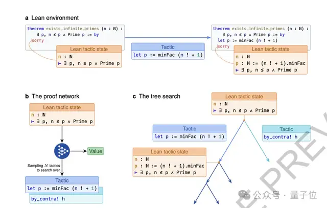 Nature公开谷歌IMO金牌模型技术细节!核心团队仅10人,一年给AI编出8000万道数学题训练 Nature公开谷歌IMO金牌模型技术细节!核心团队仅10人,一年给AI编出8000万道数学题训练