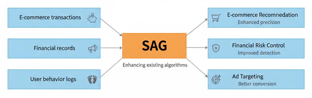 Zleap技术解密：后RAG时代已来，SAG重新定义AI搜索