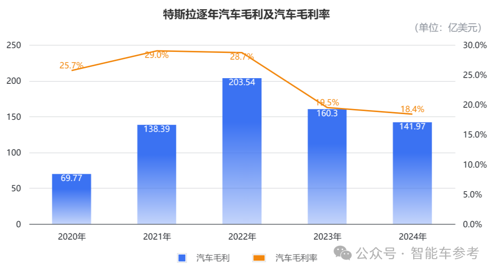 马斯克承认FSD还搞不定中国公交车道,入华窘境核心还是技术