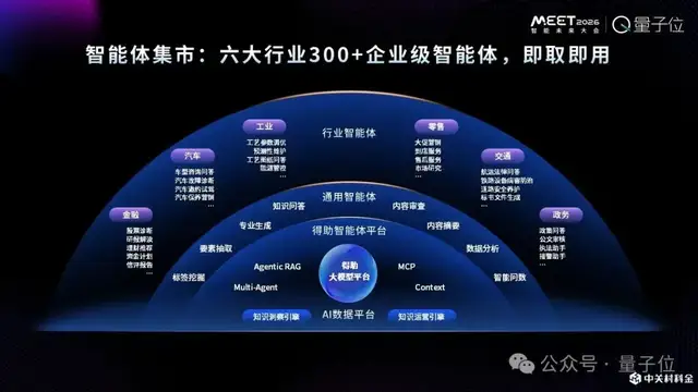 ToC智能体火得快,但更大的价值在企业丨中关村科金@MEET2026