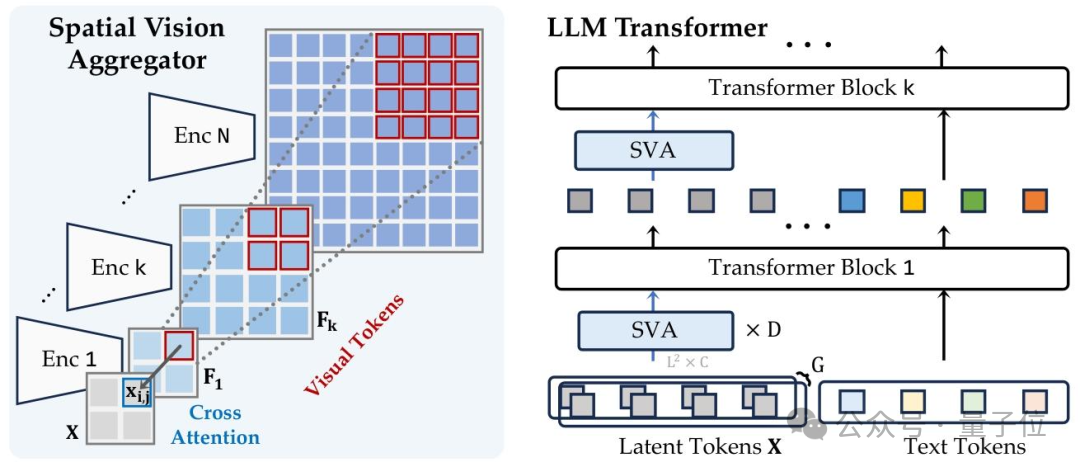谢赛宁李飞飞LeCun搞的寒武纪，究竟是个啥？