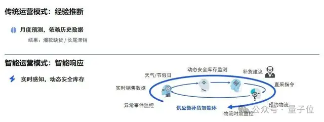 AI终点不是算法,而是业务成果 | 云徙科技@MEET2026