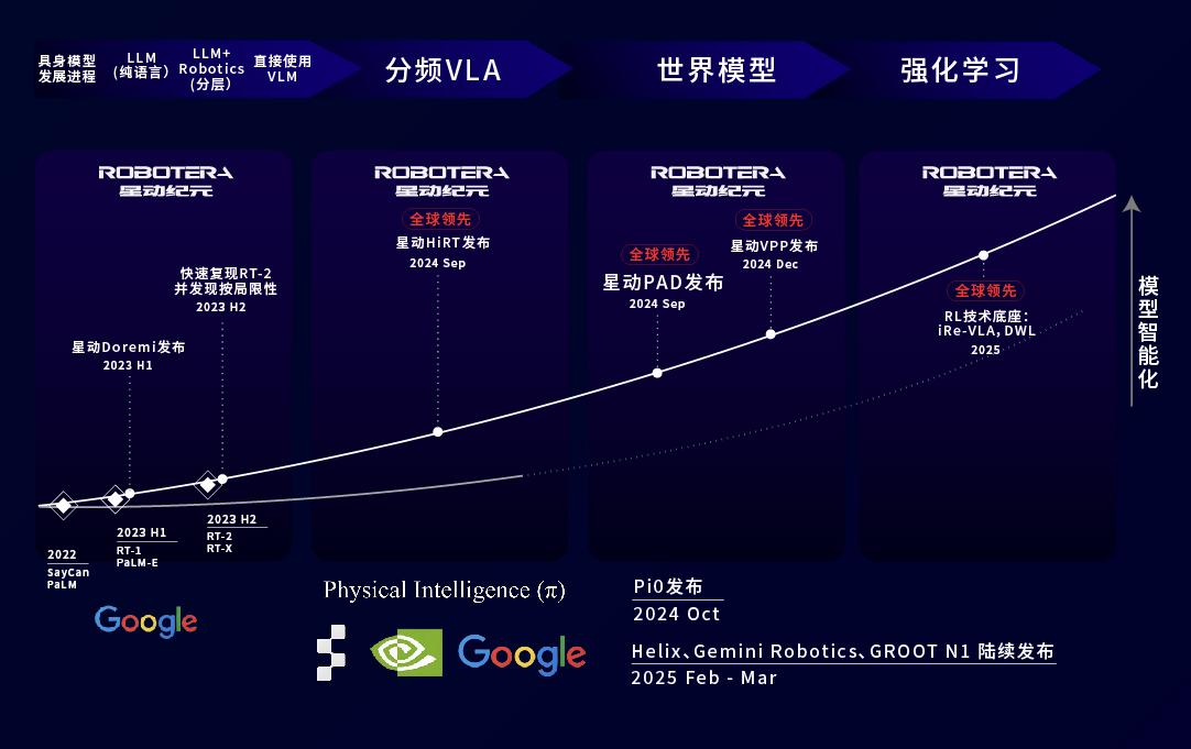 星动纪元获近10亿元A+轮融资！吉利资本领投，总订单额破5亿