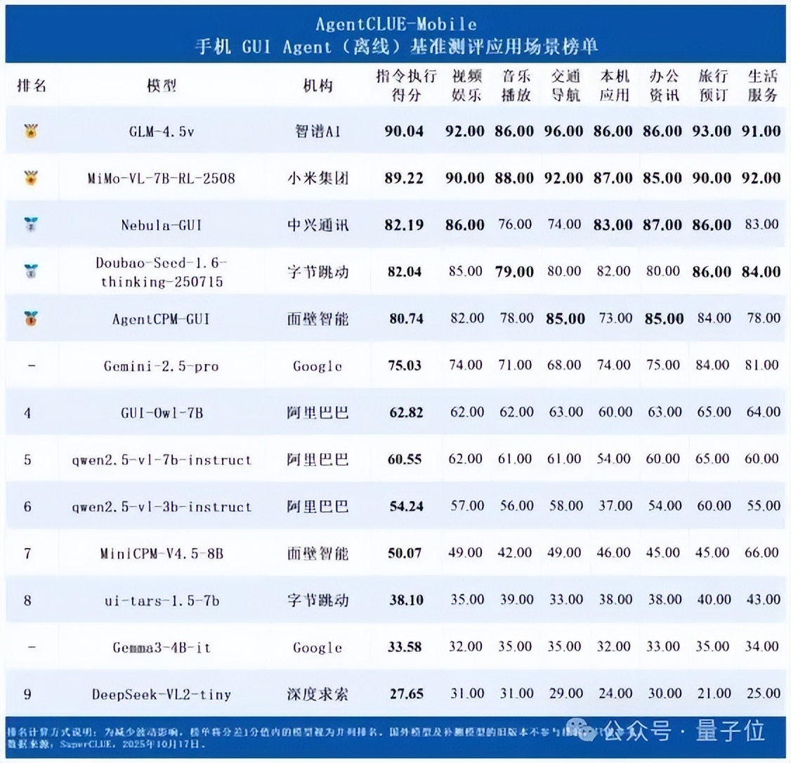 聚焦手机AI“超级入口”，中兴Nebula小模型让手机秒变“小秘”？