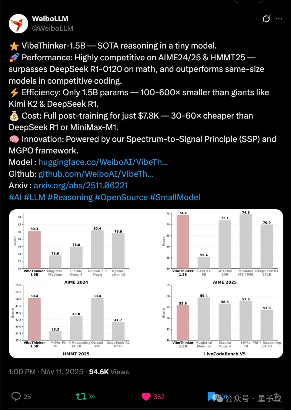 啊?微博7800美元训的大模型,数学能力超了DeepSeek-R1 啊?微博7800美元训的大模型,数学能力超了DeepSeek-R1