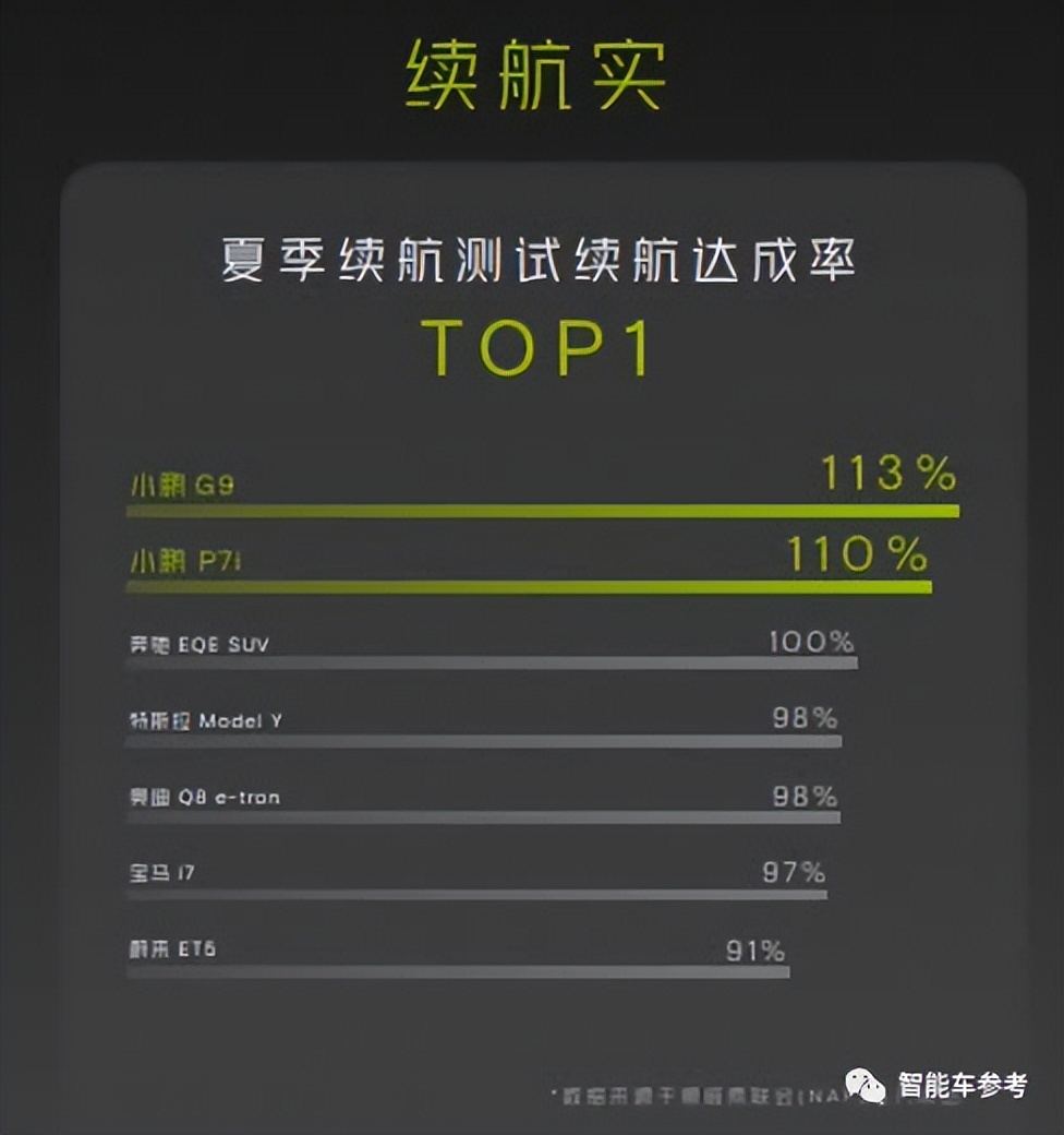 26万的小鹏G9，同样爆款，同样起死回生