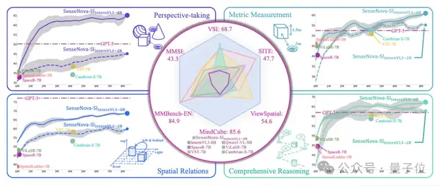 大模型的进化方向：Words to Worlds | 对话商汤林达华
