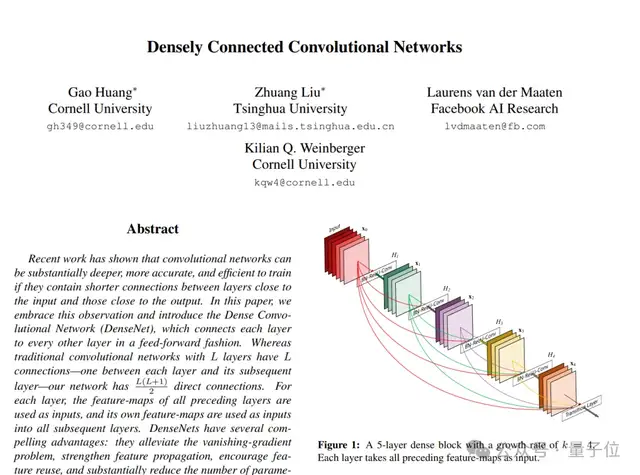 NuerIPS唯一满分论文曝光，来自清华上交