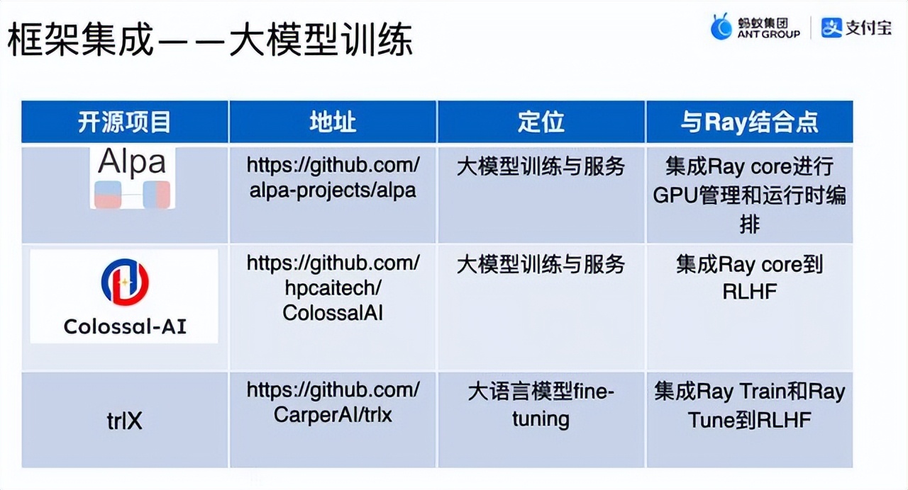 掘力计划第21期 - Ray: 大模型时代的AI计算基础设施