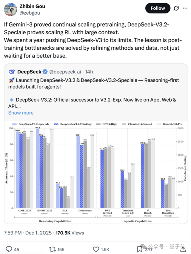 DeepSeekV3.2技术报告还是老外看得细