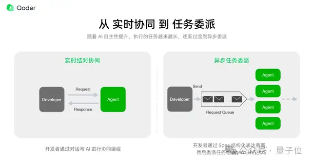 10000个代码文件，我打几把游戏的功夫就搞成Wiki了！