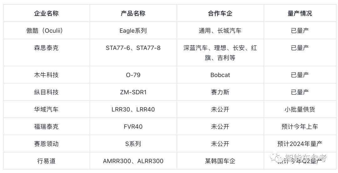 马斯克请回来的4D成像雷达，百度小米蔚来也押注了，目前形势很激烈