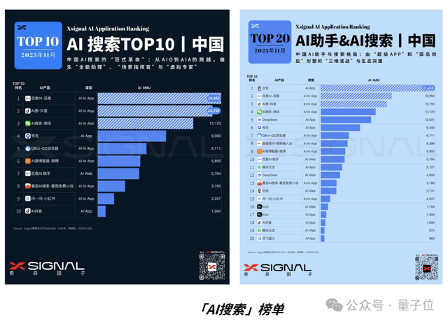 当年带你上网冲浪的头号老玩家，这回是真AI上头了