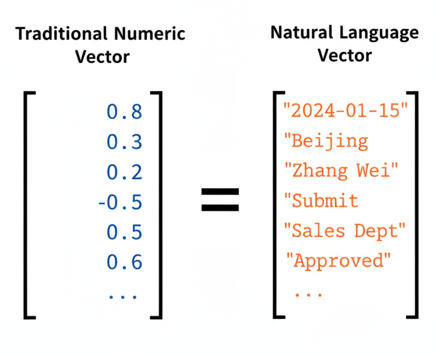 Zleap技术解密：后RAG时代已来，SAG重新定义AI搜索