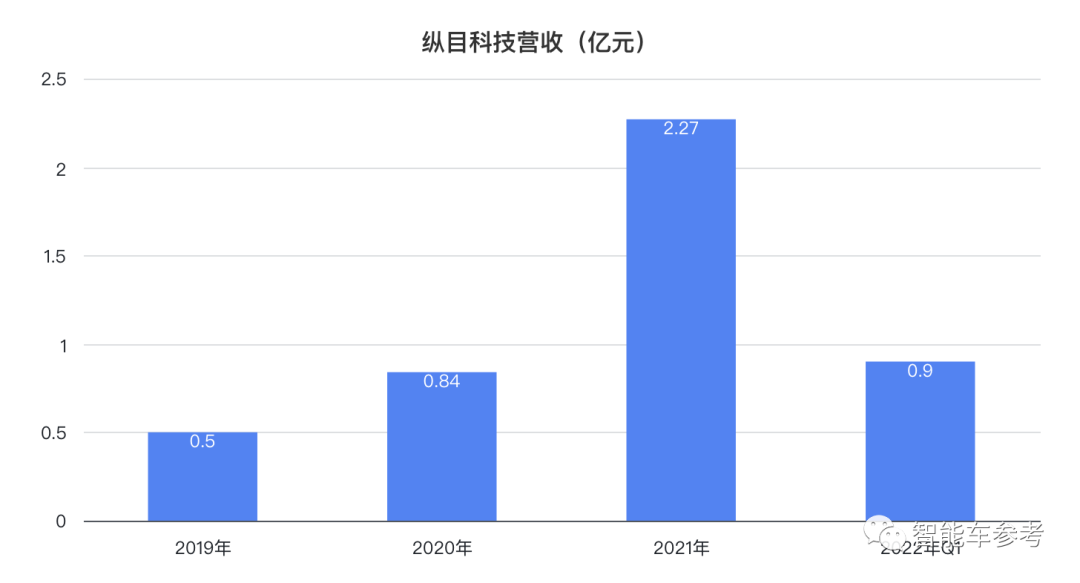 小米汽车产业链公司纵目，IPO折戟后进军充电机器人