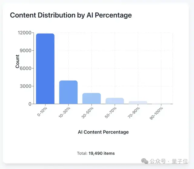 居然有21%的ICLR 2026评审纯用AI生成…
