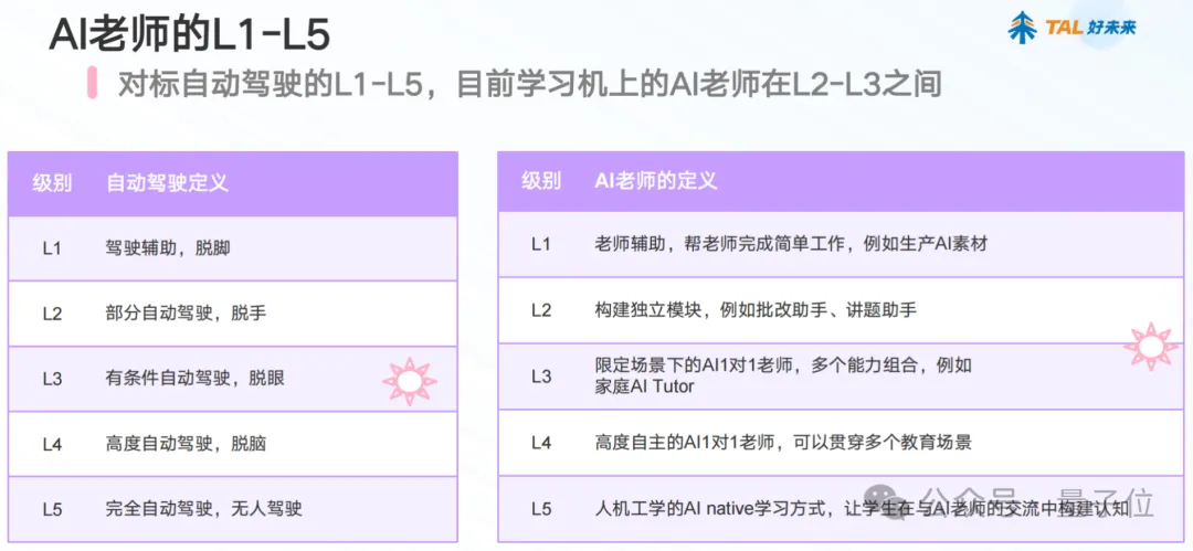 从“给答案”到“教动脑”:这届小学生被AI教会主动思考
