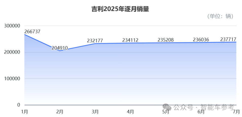 7月车圈10大变化：“半价理想”领跑，“民族理想”复苏，小鹏靠纯电重回TOP3