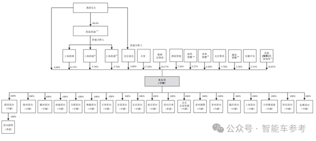 百度无人车孵化的卡车,冲刺港股智能重卡第一股