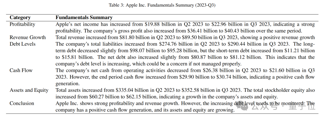 GPT-4击败华尔街?最新研究:选股回报超40%