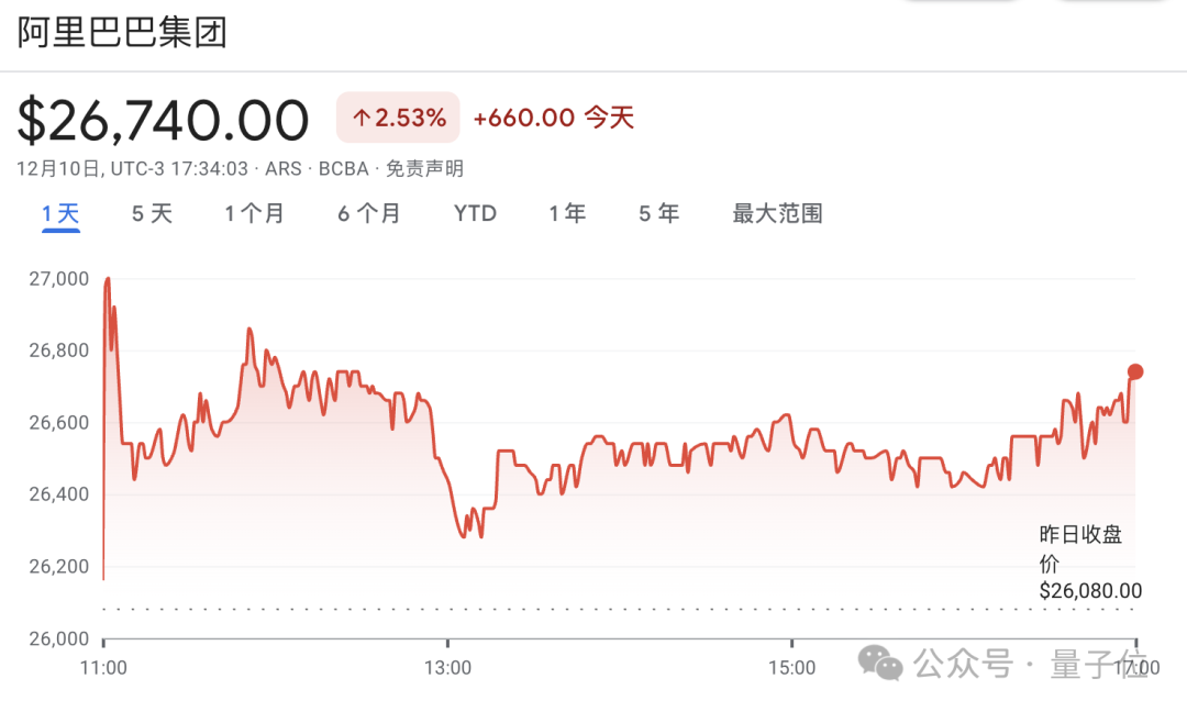 Meta公开抄阿里Qwen作业,还闭源了...