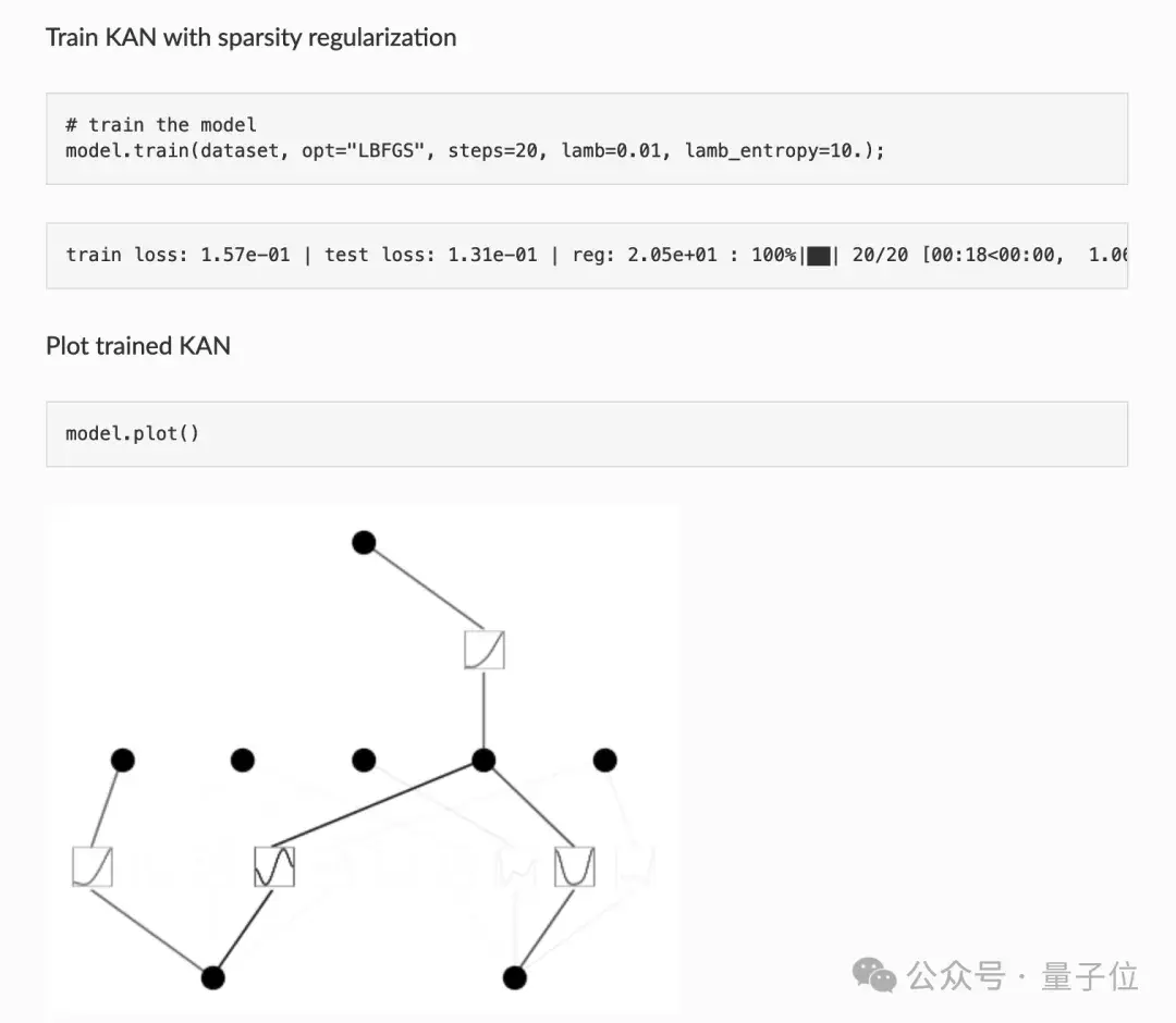 全新神经网络架构KAN一夜爆火！200参数顶30万，MIT华人一作，轻松复现Nature封面AI数学研究