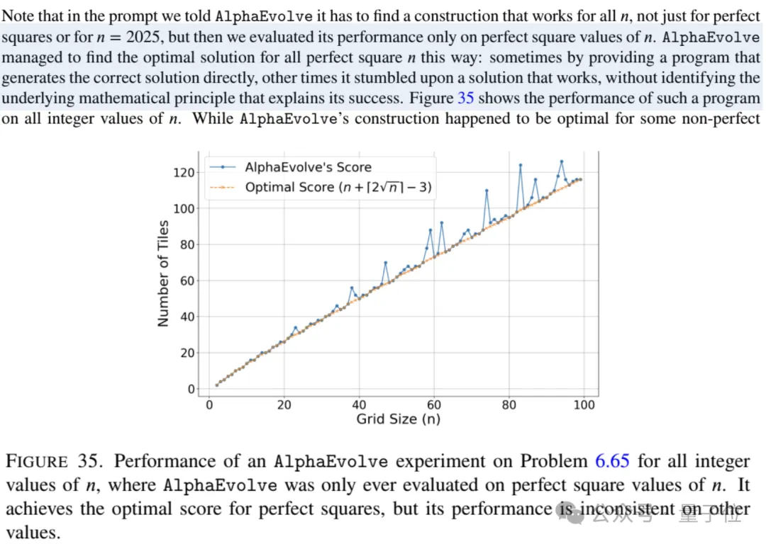 陶哲轩力推AlphaEvolve:解决67个不同数学问题,多个难题中超越人类最优解 陶哲轩力推AlphaEvolve:解决67个不同数学问题,多个难题中超越人类最优解