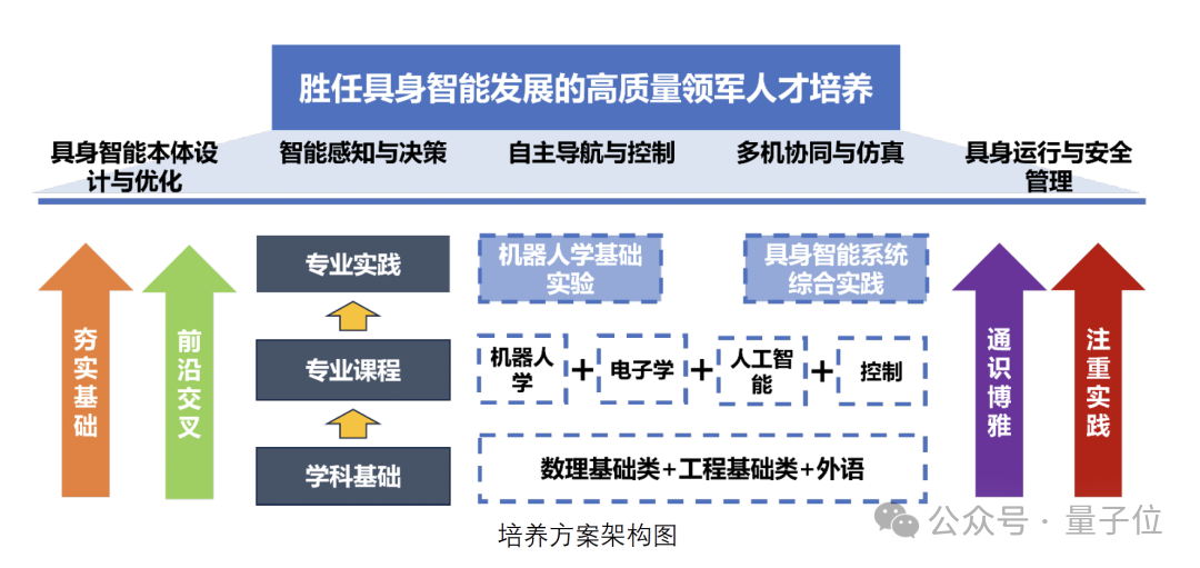 清华成立具身智能与机器人研究院