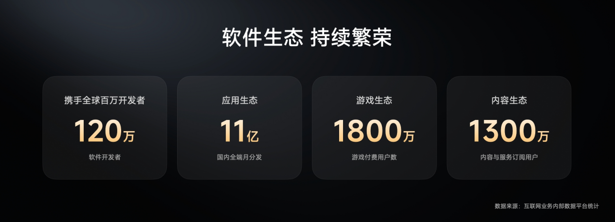 人车家全生态持续破圈，小米宣布对开发者开放小米MiMo大模型、CarIoT硬件生态