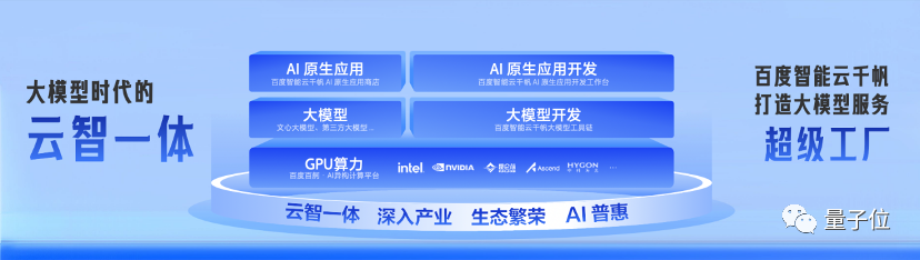 中国AI平台最新格局出炉！百度综合得分第一，第二梯队竞争激烈，大模型加速云厂商进化