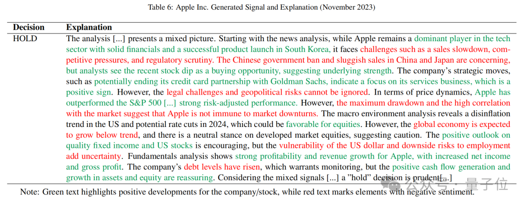 GPT-4击败华尔街?最新研究:选股回报超40%