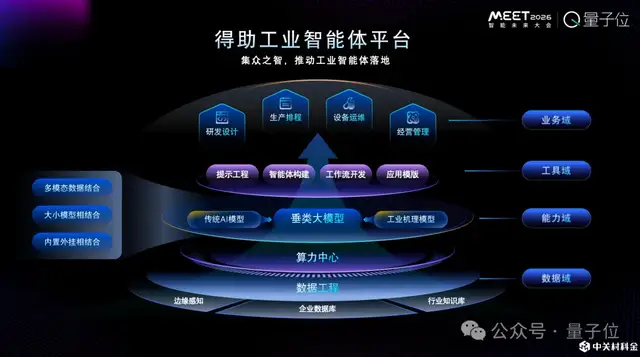 ToC智能体火得快,但更大的价值在企业丨中关村科金@MEET2026