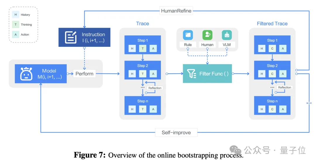 起底“豆包手机”:核心技术探索早已开源,GUI Agent布局近两年,“全球首款真正的AI手机” 起底“豆包手机”:核心技术探索早已开源,GUI Agent布局近两年,“全球首款真正的AI手机”