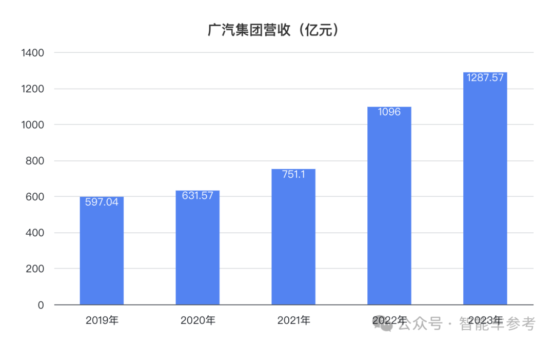 广汽净利暴跌45%，董事长曾庆洪7月合同到期 | 量子位