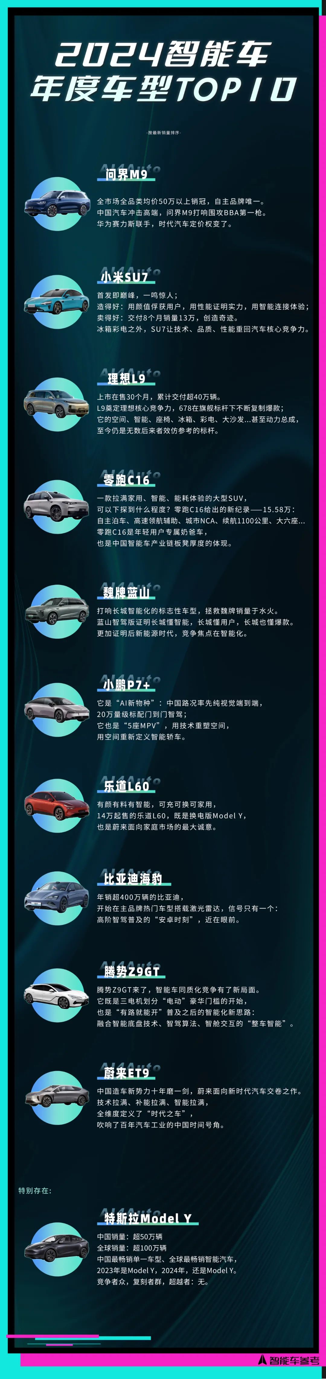 2024智能车10强榜单出炉！引领行业变革的人物/车型/方案都在这里了