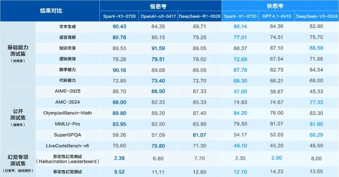 讯飞刚发的财报：净利润暴涨了202%
