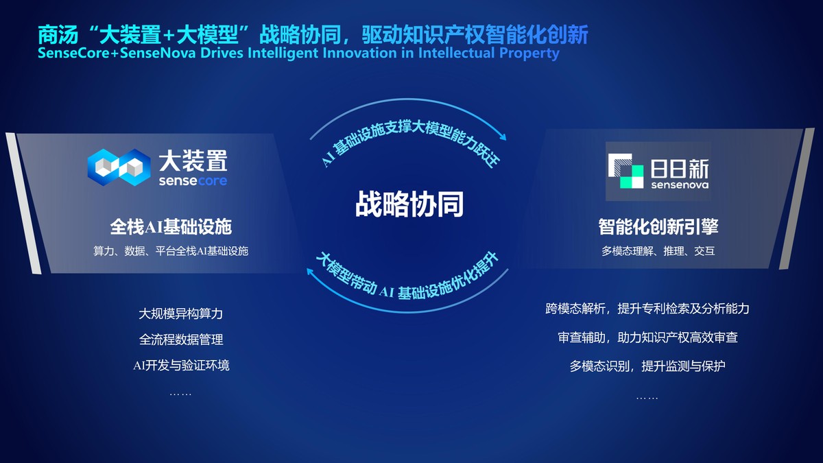 商汤科技亮相上海知识产权国际论坛，探讨AI×IP创新变革新格局