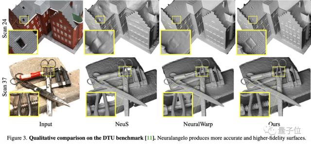 英伟达馋哭建模师！投喂随意视频，直出3D模型，华人一作登CVPR 2023