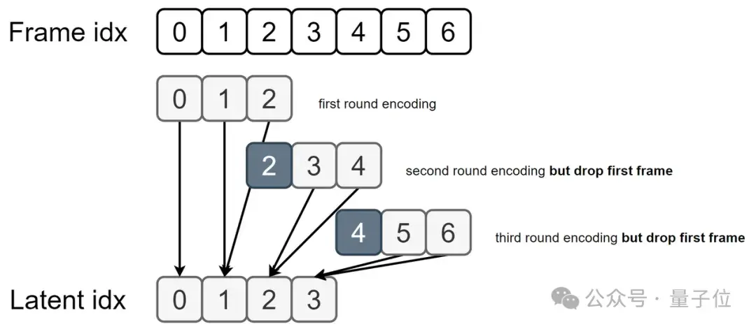 国产开源Sora上新:全面支持国产AI算力,可用ReVideo视频编辑,北大-兔展团队出品