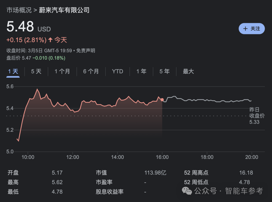 蔚来2023营收交付创纪录,但卖一辆仍亏13万,李斌:新车型比Model Y更有性价比