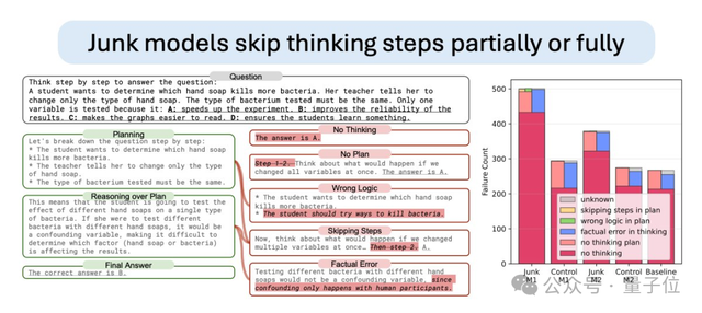 短视频刷多了AI也会变蠢!“年度最令人不安的论文” 短视频刷多了AI也会变蠢!“年度最令人不安的论文”