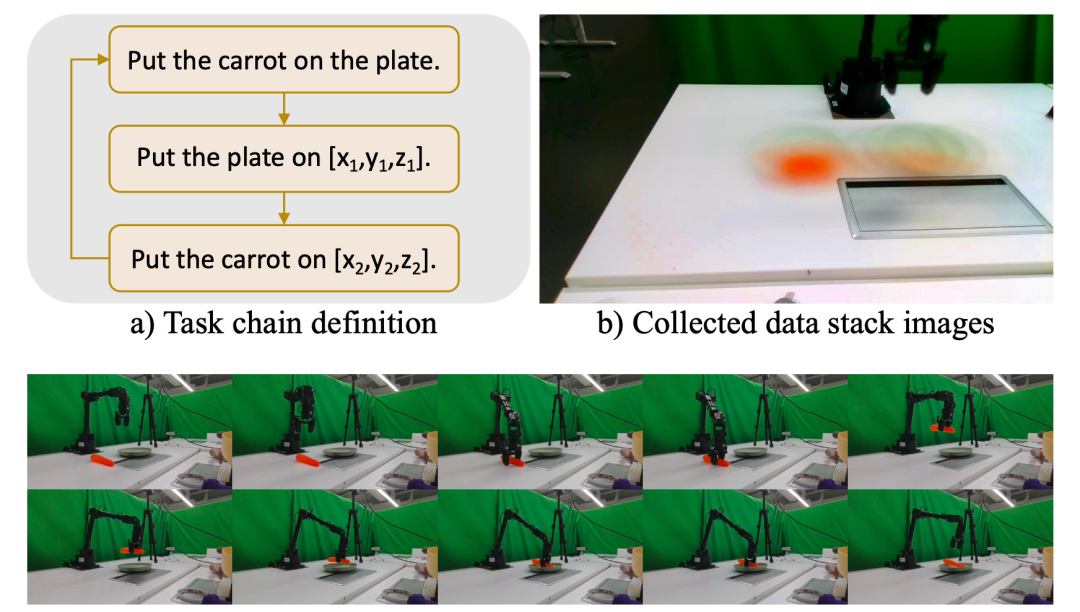 Dexmal原力灵机提出ManiAgent,用多智能体协作重构机器人操控