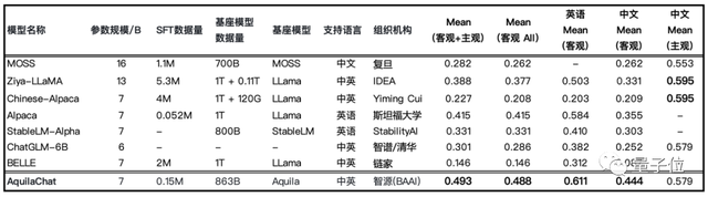 大模型们参加2023高考了，成绩单已出炉