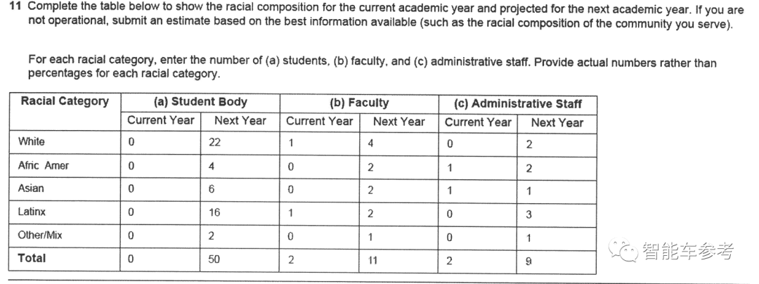 马斯克捐7亿办学校：理工科为重，大中小学全覆盖